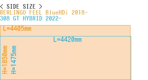 #BERLINGO FEEL BlueHDi 2018- + 308 GT HYBRID 2022-